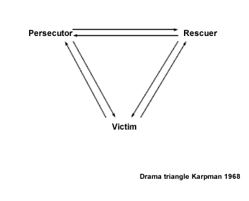 About Counselling / Psychotherapy. drama triangle